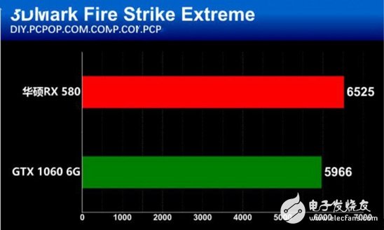 AMD抗衡NVIDIA:RX580對比GTX1060誰更值得你選擇?