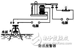 什么是電磁繼電器，電磁繼電器工作原理是什么，電磁繼電器由什么組成，電磁繼電器如何應(yīng)用