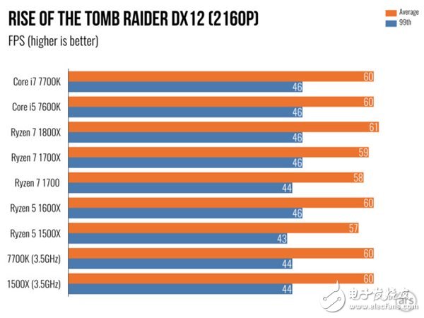 AMD Ryzen 5處理器深度測評:終于不被Intel再踩在腳下!