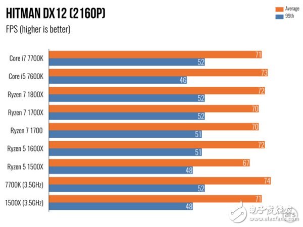AMD Ryzen 5處理器深度測評:終于不被Intel再踩在腳下!