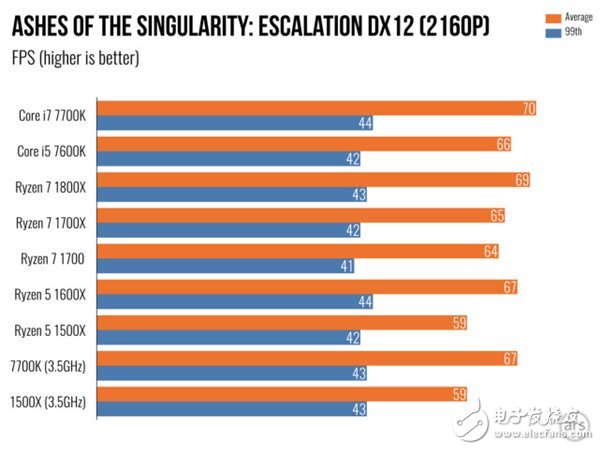 AMD Ryzen 5處理器深度測評:終于不被Intel再踩在腳下!