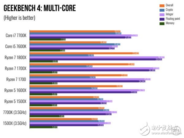 AMD Ryzen 5處理器深度測(cè)評(píng):終于不被Intel再踩在腳下!
