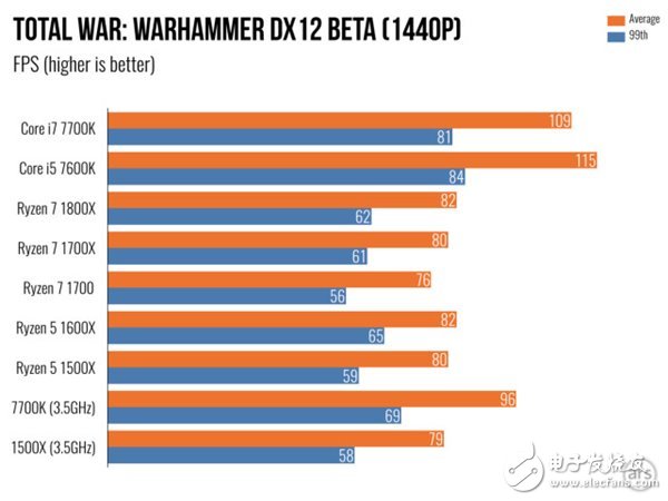 AMD Ryzen 5處理器深度測評:終于不被Intel再踩在腳下!