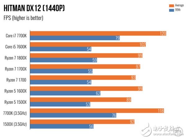 AMD Ryzen 5處理器深度測評:終于不被Intel再踩在腳下!