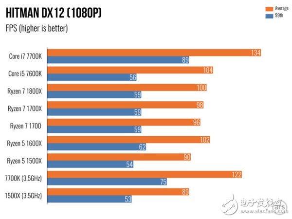 AMD Ryzen 5處理器深度測評:終于不被Intel再踩在腳下!