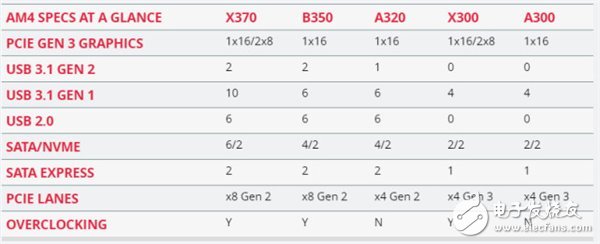 AMD Ryzen 5處理器深度測(cè)評(píng):終于不被Intel再踩在腳下!