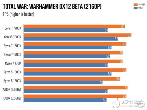 AMD Ryzen 5處理器深度測評:終于不被Intel再踩在腳下!