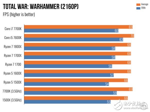 AMD Ryzen 5處理器深度測評:終于不被Intel再踩在腳下!