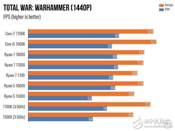 AMD Ryzen 5處理器深度測評:終于不被Intel再踩在腳下!