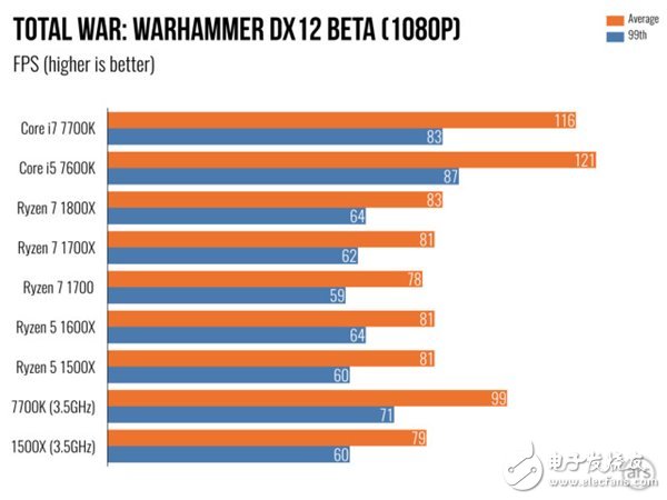 AMD Ryzen 5處理器深度測評:終于不被Intel再踩在腳下!