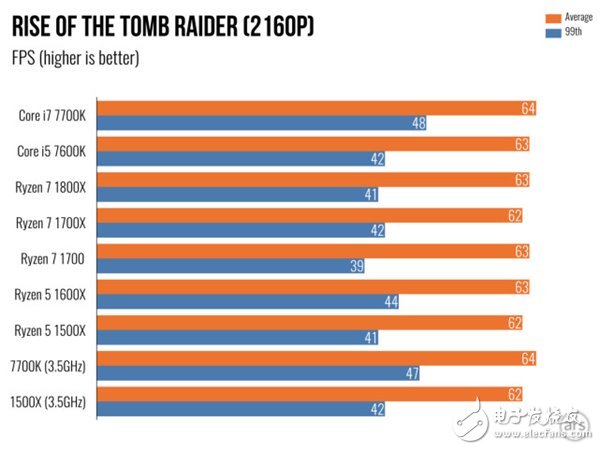AMD Ryzen 5處理器深度測評:終于不被Intel再踩在腳下!