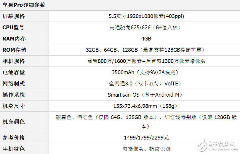酷派酷玩6和堅果pro哪個好？堅果pro手機與酷派酷玩6區別對比評測