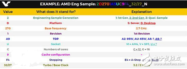 Vega顯卡形勢不妙 AMD開始發力處理器方面:最高16核心骨灰CPU