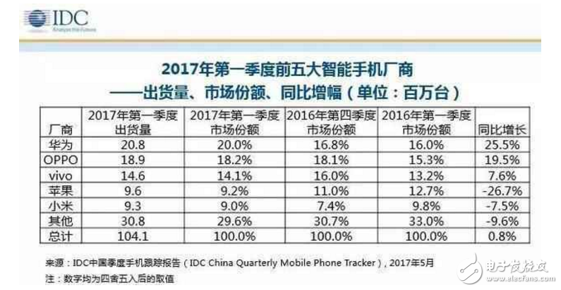 小米6最新消息：搶不到還有“充電重啟門”問題頻發，雷軍給怎么解決？