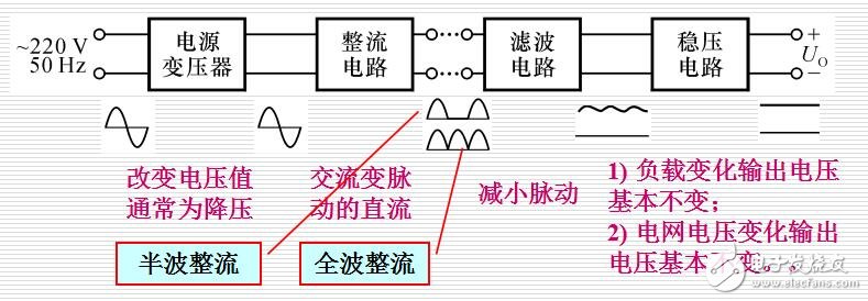 開關電源技術培訓