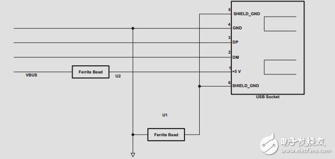 嵌入式USB2.0參考設計