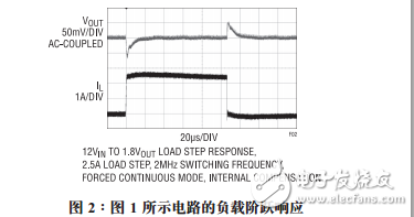 具有電流和溫度監視功能的LTC3626同步降壓型穩壓器