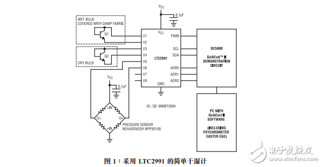 用于測量相對濕度的系統監視器