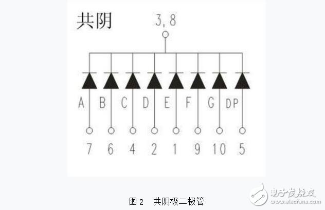 如何分辨數(shù)碼管引腳共陰和共陽極，LED數(shù)碼管的檢測方法