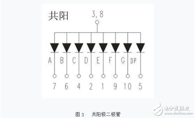 如何分辨數(shù)碼管引腳共陰和共陽極，LED數(shù)碼管的檢測方法