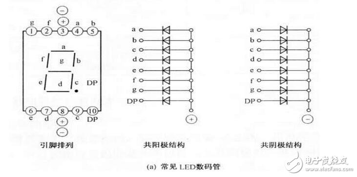 如何分辨數(shù)碼管引腳共陰和共陽極，LED數(shù)碼管的檢測方法