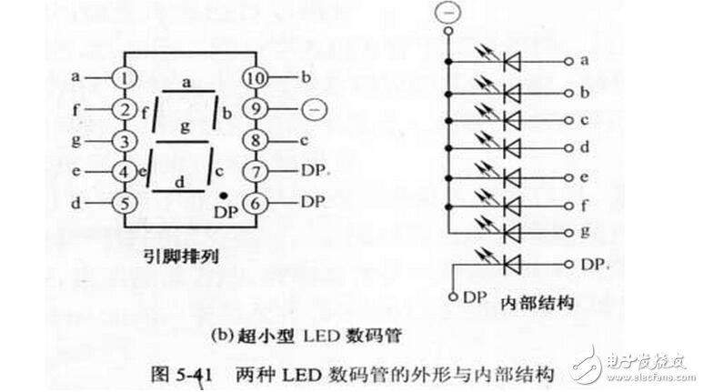 如何分辨數(shù)碼管引腳共陰和共陽極，LED數(shù)碼管的檢測方法