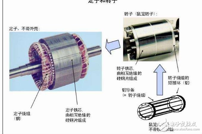 電機(jī)分為哪幾類？電機(jī)選型需要注意什么？電機(jī)正反轉(zhuǎn)電路圖解析
