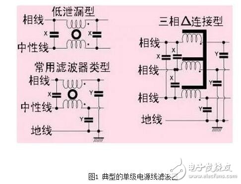 就電源線濾波器（通常適用于0-400Hz的頻率，且性能基本不變）來說，面板安裝的濾波器通常采用IEC插座。將這種金屬外殼的帶IEC插座的濾波器安裝在屏蔽體上，如果濾波器殼體上沒有縫隙，并且按圖6所示的辦法將它四周電氣連接到屏蔽金屬件上，可在數十兆赫茲的頻率范圍內獲得較好的性能。有些廠商僅一味追求濾波器能否在傳導發射測試頻率（達到30MHz）范圍內正常工作，這種濾波器的成本較低，但使濾波器的屏蔽完整性受到影響，從而使產品不能通過電磁兼容標準中的輻射發射試驗。