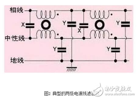 就電源線濾波器（通常適用于0-400Hz的頻率，且性能基本不變）來說，面板安裝的濾波器通常采用IEC插座。將這種金屬外殼的帶IEC插座的濾波器安裝在屏蔽體上，如果濾波器殼體上沒有縫隙，并且按圖6所示的辦法將它四周電氣連接到屏蔽金屬件上，可在數十兆赫茲的頻率范圍內獲得較好的性能。有些廠商僅一味追求濾波器能否在傳導發射測試頻率（達到30MHz）范圍內正常工作，這種濾波器的成本較低，但使濾波器的屏蔽完整性受到影響，從而使產品不能通過電磁兼容標準中的輻射發射試驗。