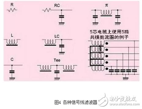 就電源線濾波器（通常適用于0-400Hz的頻率，且性能基本不變）來說，面板安裝的濾波器通常采用IEC插座。將這種金屬外殼的帶IEC插座的濾波器安裝在屏蔽體上，如果濾波器殼體上沒有縫隙，并且按圖6所示的辦法將它四周電氣連接到屏蔽金屬件上，可在數十兆赫茲的頻率范圍內獲得較好的性能。有些廠商僅一味追求濾波器能否在傳導發射測試頻率（達到30MHz）范圍內正常工作，這種濾波器的成本較低，但使濾波器的屏蔽完整性受到影響，從而使產品不能通過電磁兼容標準中的輻射發射試驗。
