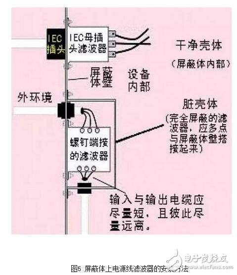 就電源線濾波器（通常適用于0-400Hz的頻率，且性能基本不變）來說，面板安裝的濾波器通常采用IEC插座。將這種金屬外殼的帶IEC插座的濾波器安裝在屏蔽體上，如果濾波器殼體上沒有縫隙，并且按圖6所示的辦法將它四周電氣連接到屏蔽金屬件上，可在數十兆赫茲的頻率范圍內獲得較好的性能。有些廠商僅一味追求濾波器能否在傳導發射測試頻率（達到30MHz）范圍內正常工作，這種濾波器的成本較低，但使濾波器的屏蔽完整性受到影響，從而使產品不能通過電磁兼容標準中的輻射發射試驗。