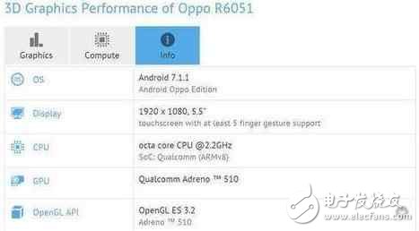 OPPOR11最新消息：OPPO發布會不止OPPOR11還有OPPOR11Plus，驍龍660價格3599？
