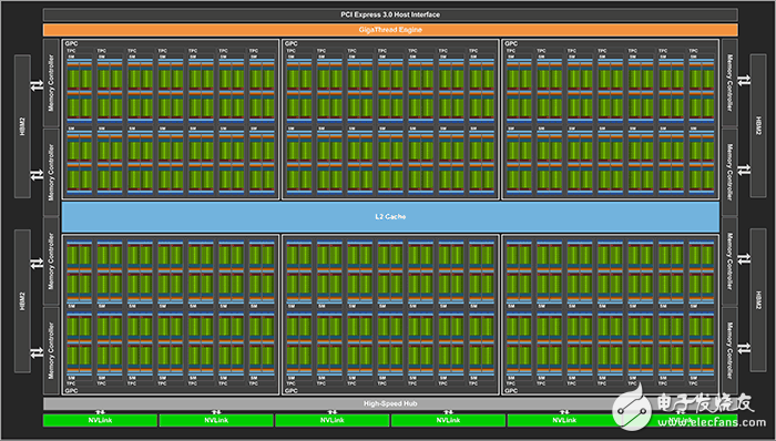 NVIDIA發布Volta顯卡架構,但頻率紅利到頭了?