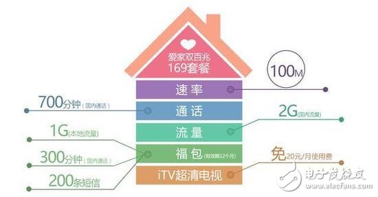 有線電視瀕臨死亡!你還在使用有線電視嗎?