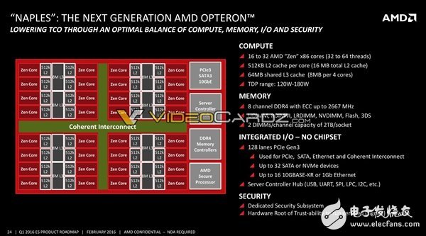 AMD將要發(fā)布哪些處理器呢?其中就有7nm 48核心Zen+處理器