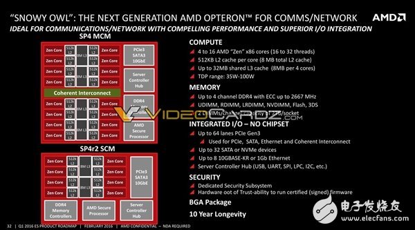 AMD將要發(fā)布哪些處理器呢?其中就有7nm 48核心Zen+處理器
