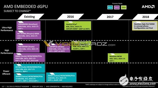 AMD將要發(fā)布哪些處理器呢?其中就有7nm 48核心Zen+處理器