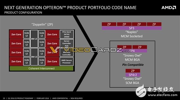 AMD將要發(fā)布哪些處理器呢?其中就有7nm 48核心Zen+處理器
