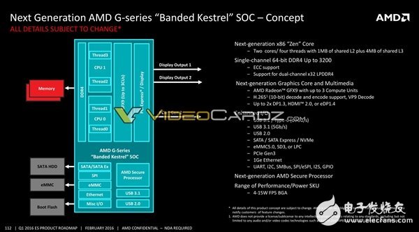 AMD將要發(fā)布哪些處理器呢?其中就有7nm 48核心Zen+處理器