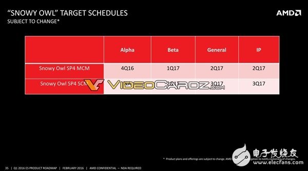 AMD將要發(fā)布哪些處理器呢?其中就有7nm 48核心Zen+處理器
