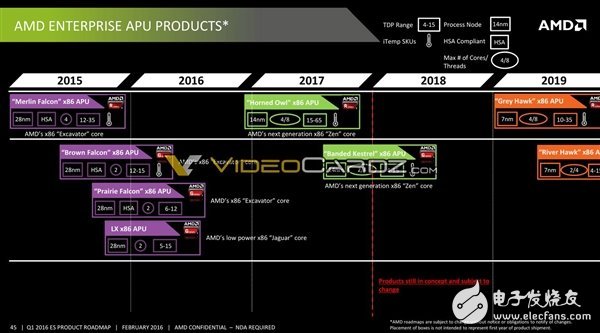 AMD將要發(fā)布哪些處理器呢?其中就有7nm 48核心Zen+處理器