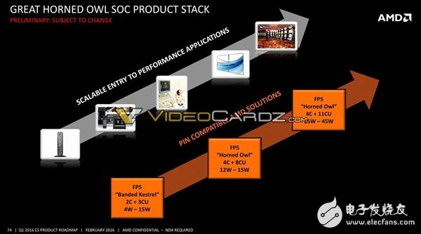 AMD將要發(fā)布哪些處理器呢?其中就有7nm 48核心Zen+處理器