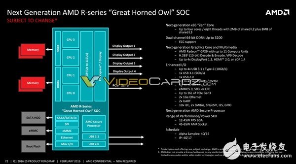 AMD將要發(fā)布哪些處理器呢?其中就有7nm 48核心Zen+處理器