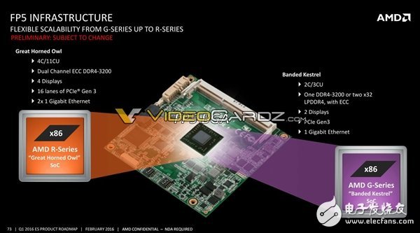 AMD將要發(fā)布哪些處理器呢?其中就有7nm 48核心Zen+處理器