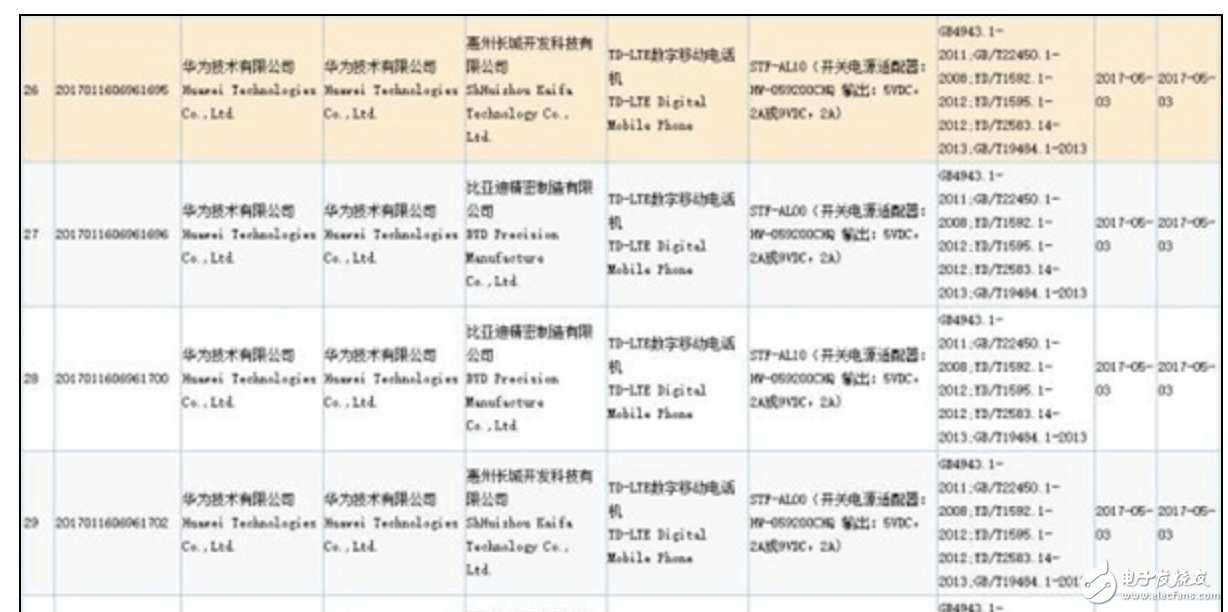 榮耀9最新消息：榮耀9發(fā)布時間泄露？雙面玻璃、正面指紋，配置趕超華為P10