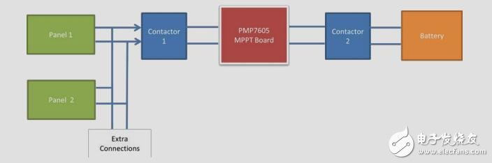 具有集成MPPT充電器的太陽(yáng)能街燈