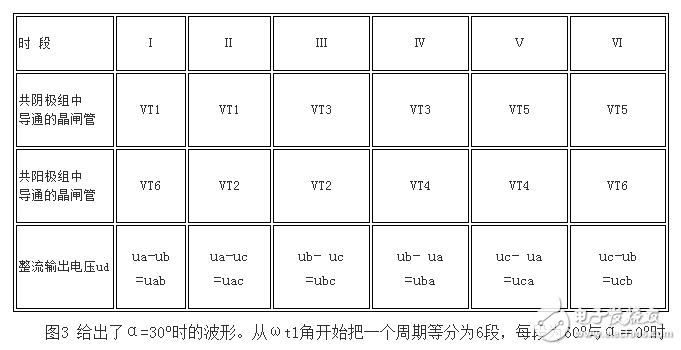 什么是三相全波整流電路，三相全波整流電路的工作原理是什么，三相全波整流電路電路圖