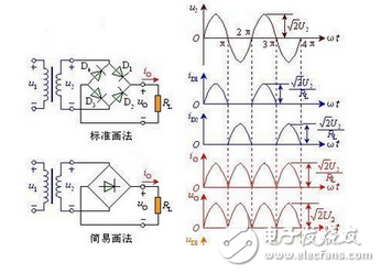 單相橋式全控整流電路主要由交流電源、晶閘管、RLC負載等構成，其在MATLAB/Simulink仿真模型如圖2所示。由于在SIMULINK庫中沒有專用的單相橋式整流電路的觸發模塊，這里用三相橋的觸發器（Synchronized 6-pulse Generator）來產生晶閘管VT1、VT4和VT2、VT3的觸發脈沖，如圖4所示，用電壓測量取得變壓器二次電壓信號作為觸發器的同步信號，信號從觸發器AB端輸入，觸發器的BC、CA端和BLOCk端用常數模塊置“0”，Synchronized 6-pulse Generator產生6路觸發信號，通過Demux分解并與變壓器的二次電壓的相位比較，圖4上為變壓