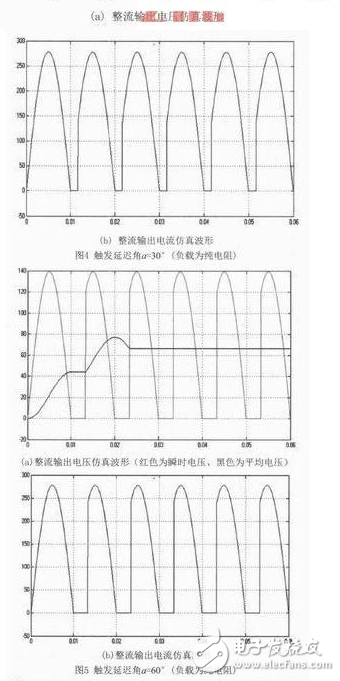 單相橋式全控整流電路主要由交流電源、晶閘管、RLC負載等構成，其在MATLAB/Simulink仿真模型如圖2所示。由于在SIMULINK庫中沒有專用的單相橋式整流電路的觸發模塊，這里用三相橋的觸發器（Synchronized 6-pulse Generator）來產生晶閘管VT1、VT4和VT2、VT3的觸發脈沖，如圖4所示，用電壓測量取得變壓器二次電壓信號作為觸發器的同步信號，信號從觸發器AB端輸入，觸發器的BC、CA端和BLOCk端用常數模塊置“0”，Synchronized 6-pulse Generator產生6路觸發信號，通過Demux分解并與變壓器的二次電壓的相位比較，圖4上為變壓