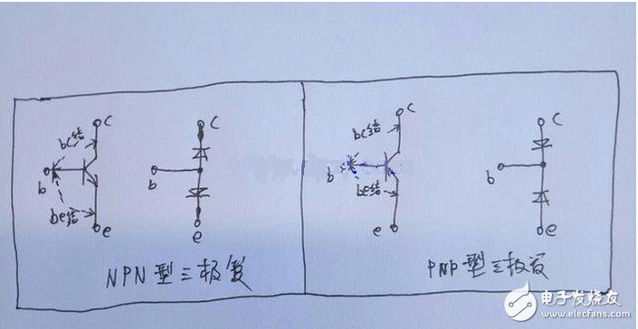 向偏置的集電結(jié)阻礙了集電區(qū)的多子（自由電子）向基區(qū)擴(kuò)散，但擴(kuò)散到集電結(jié)邊緣的電子在集電結(jié)電場(chǎng)作用下越過(guò)集電結(jié)，達(dá)到集電區(qū)，在集電極電源的作用下行程集電極電流Ic。